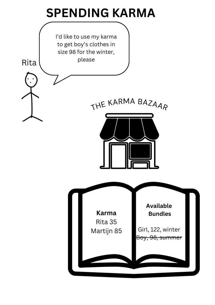 graphic showing a person called rita spending her karma at the karma bazaar to acquire a clothing bundle