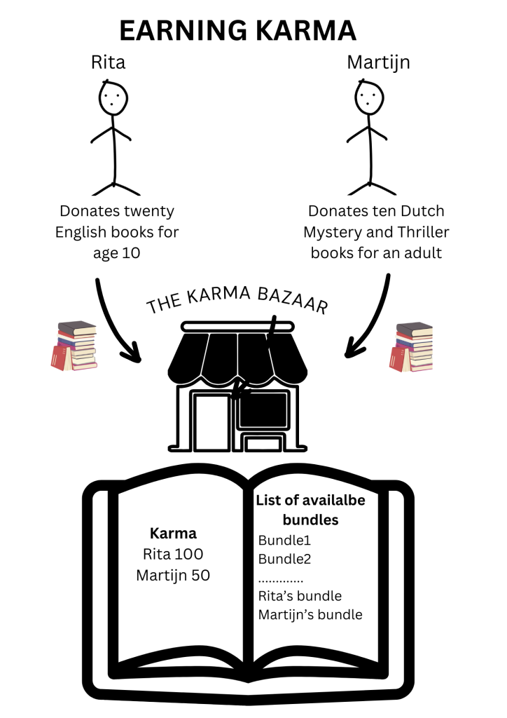 Picture shows two people donating book bundles to the bazaar and earning karma
