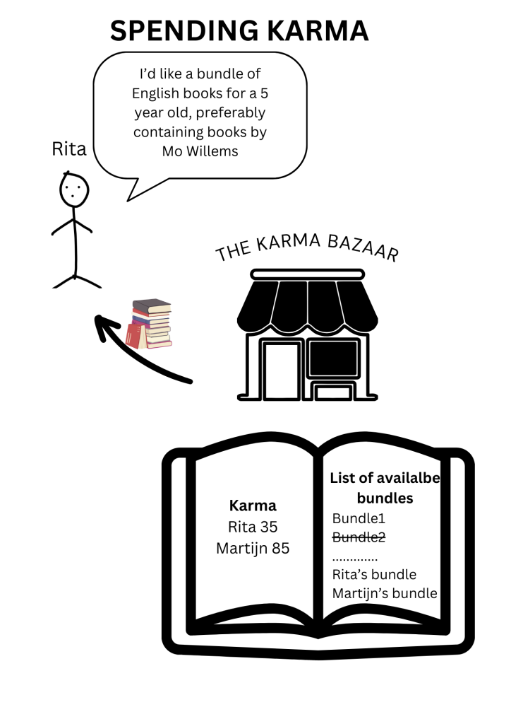 picture shows one person spending her karma on a book bundle.